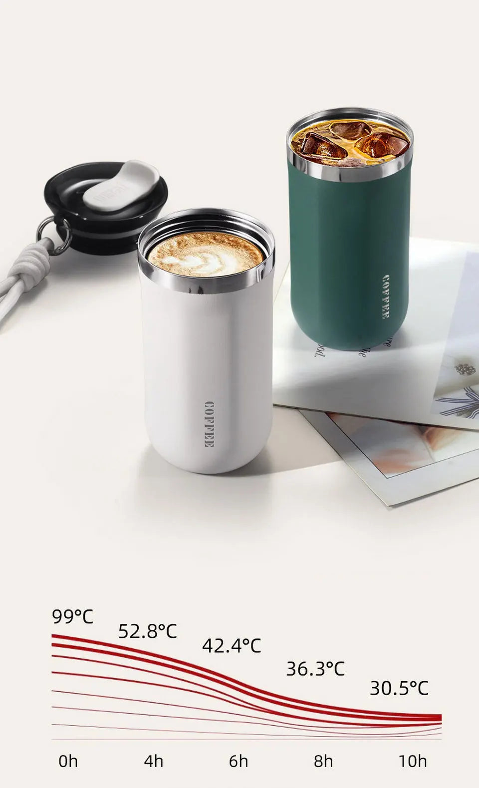 Thermal Mug Thermos Bottle, Insulated Coffee Tumbler, Leakproof Travel Drinkware